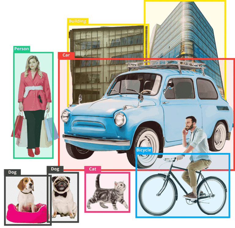 Image annotation outsourcing services