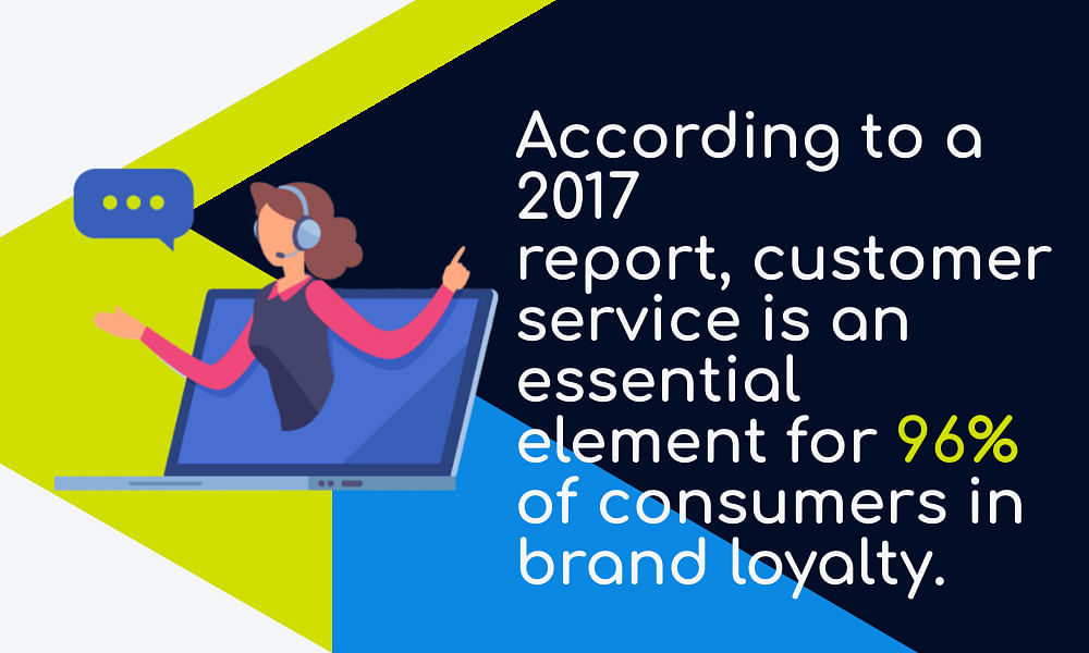 According to a 2017 report, customer service is an essential element for brand loyalty.