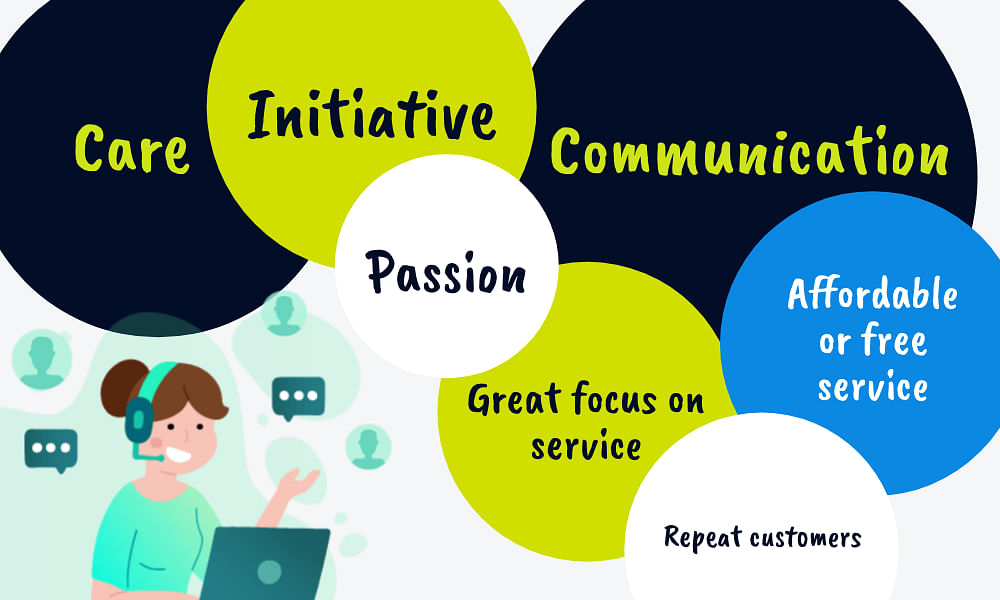A woman on a laptop with the words care initiative communication passion and free service.