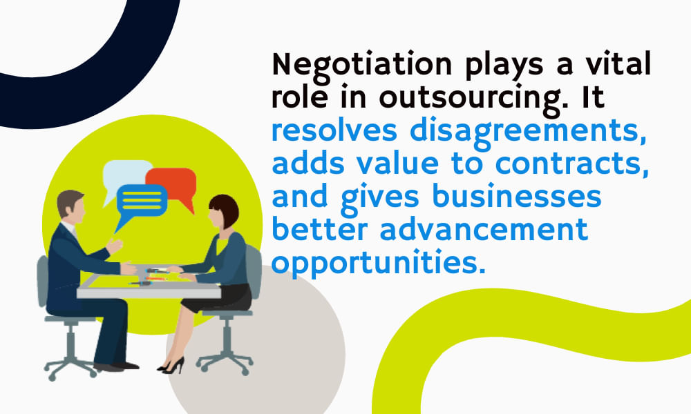 negotiation is an integral part of outsourcing that most business owners tend to miss