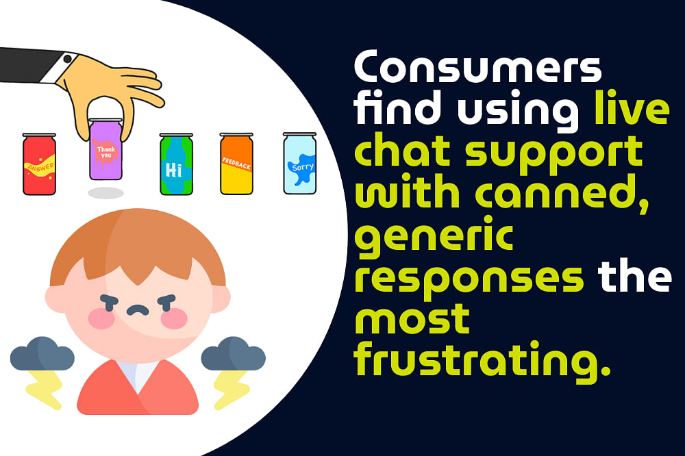 Illustration of a person looking frustrated with two thunderclouds on either side, and a hand holding canned responses, accompanied by text about consumer frustration with live chat support using canned responses.