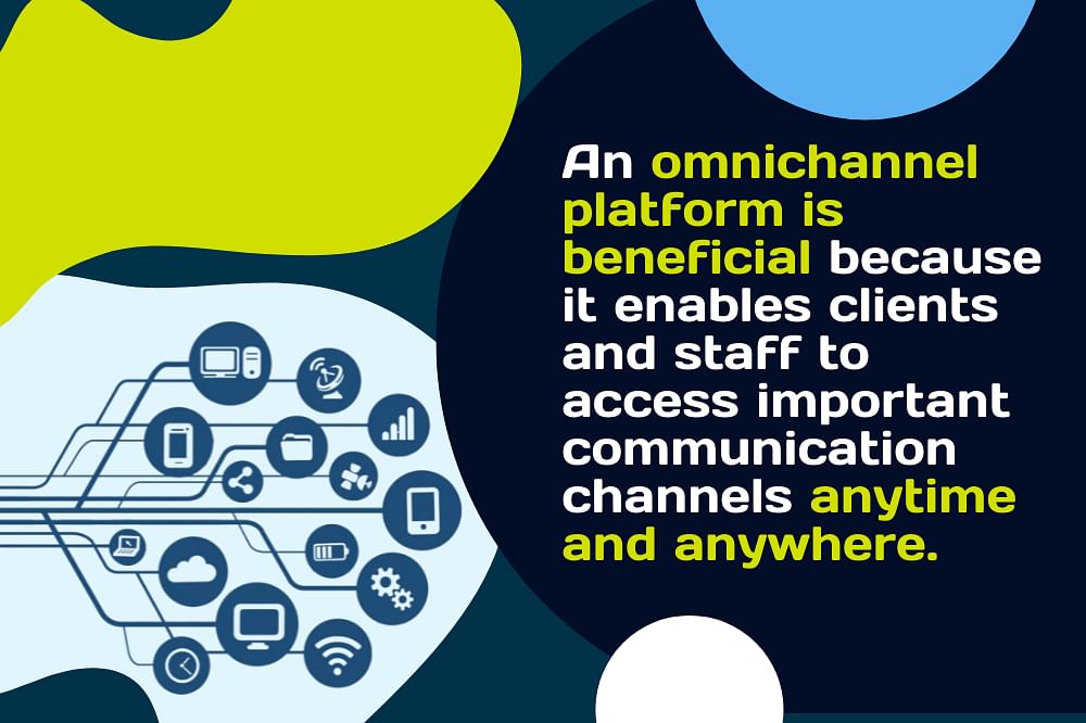 Diagram and text promoting an omnichannel platform, highlighting its benefits for clients and staff to access communication channels anytime, anywhere.