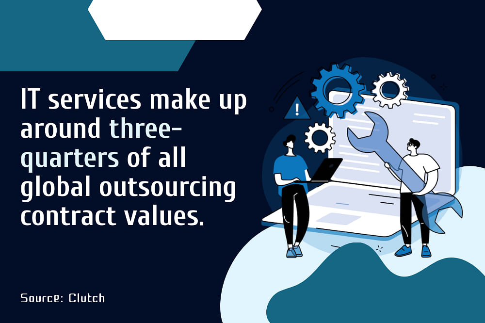 Illustration of two people with a laptop, gears, and a wrench, highlighting that IT services account for roughly three-quarters of outsourcing contract values. Source: Clutch.