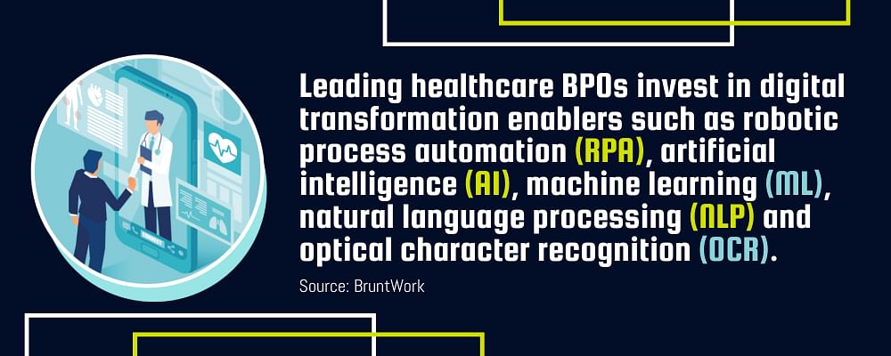 Illustration of two people discussing healthcare technology. Text describes healthcare BPOs investing in RPA, AI, ML, NLP, and OCR for digital transformation. Source: BruntWork.