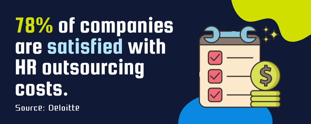 Text graphic showing "78% of companies are satisfied with HR outsourcing costs. Source: Deloitte" with clipboard and dollar sign icon.